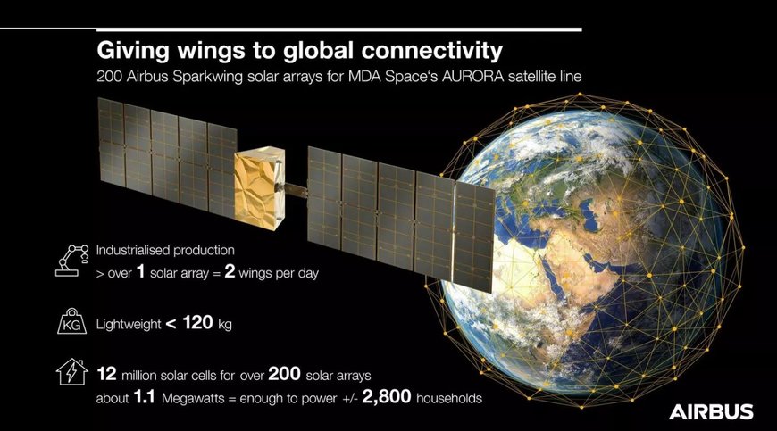 Airbus selected by MDA Space to deliver over 200 Sparkwing solar arrays